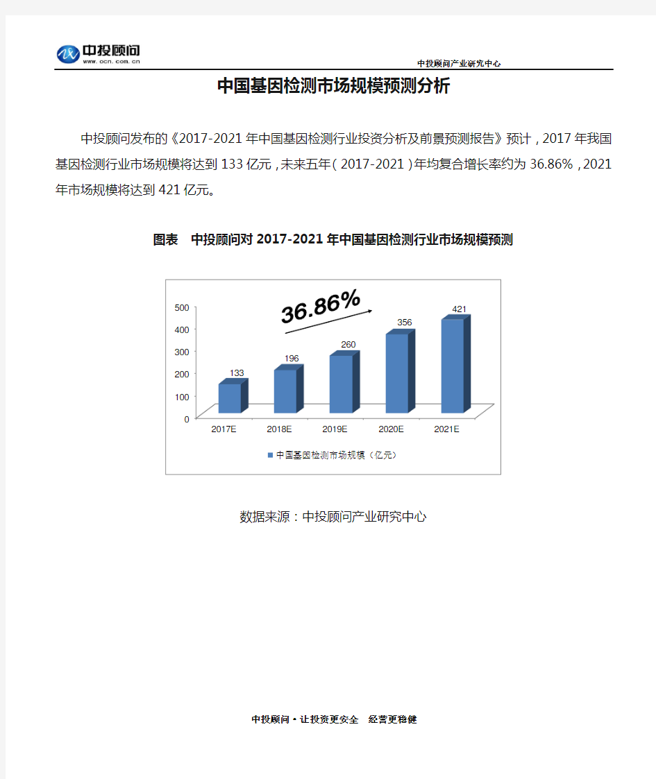 中国基因检测市场规模预测分析