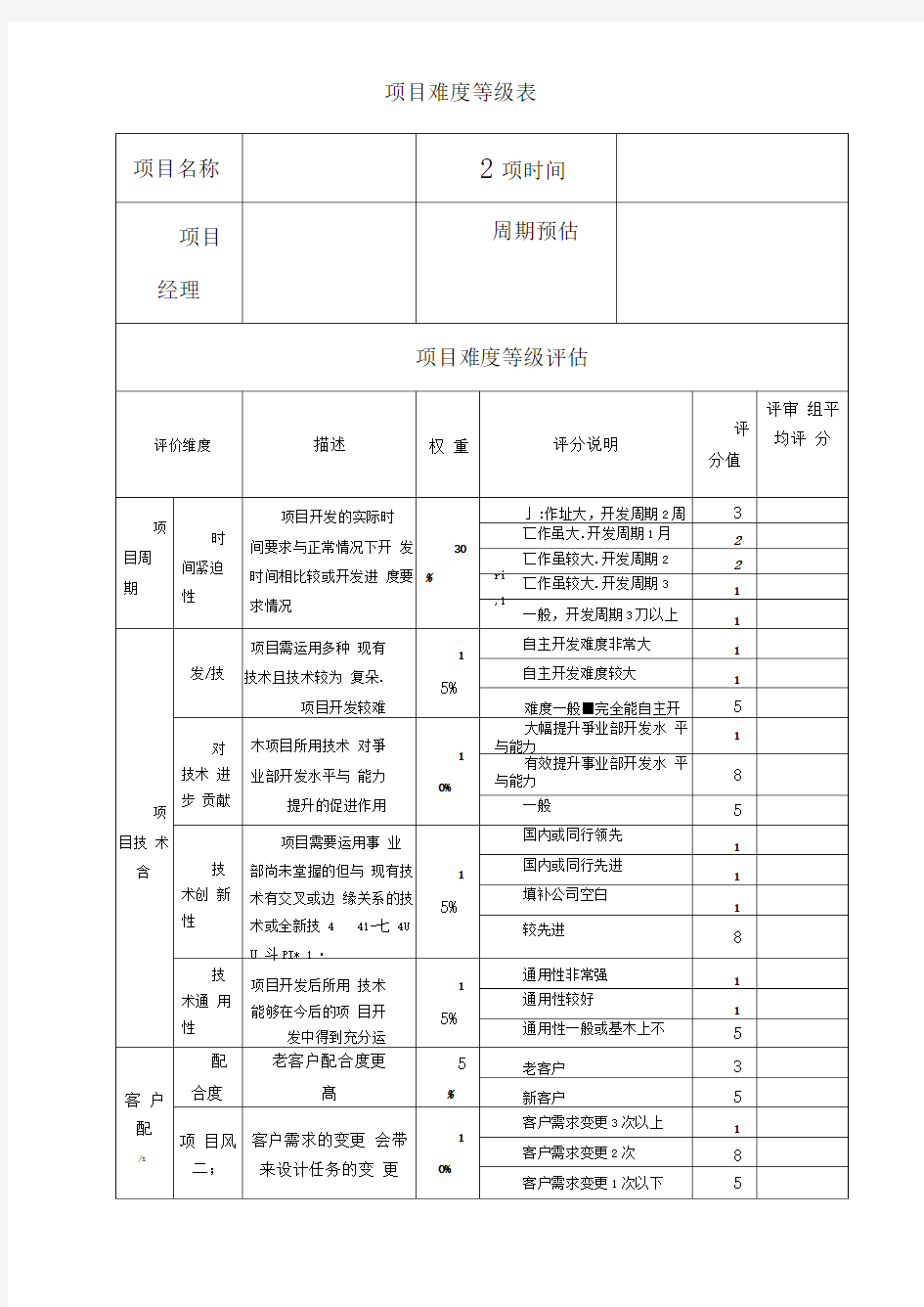 项目难度等级表