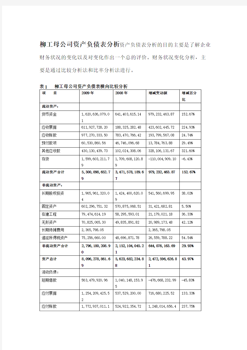 财务分析柳工资产负债表(横向比较和纵向比较).doc