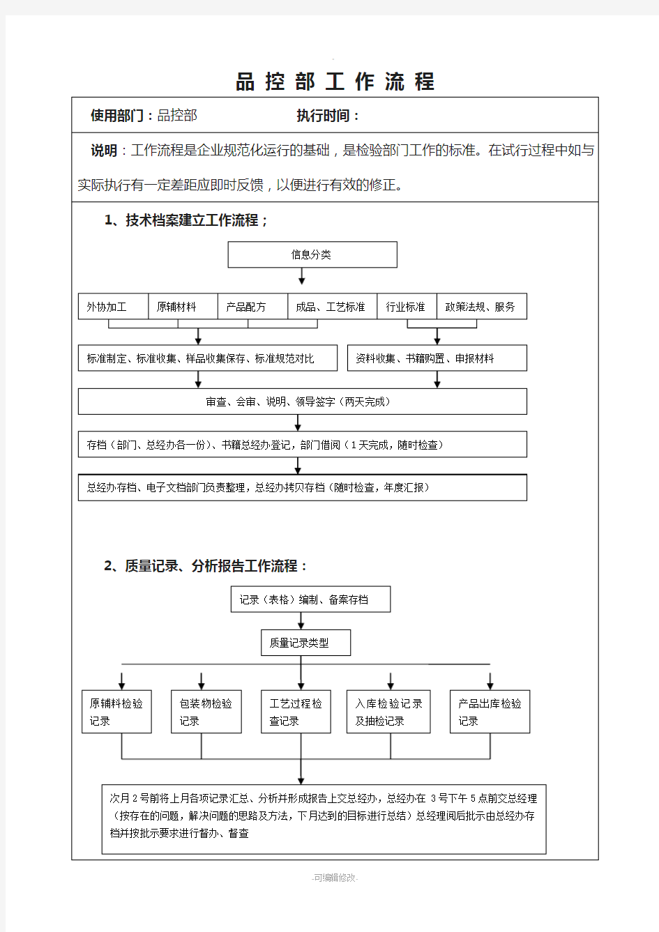 品控部工作流程