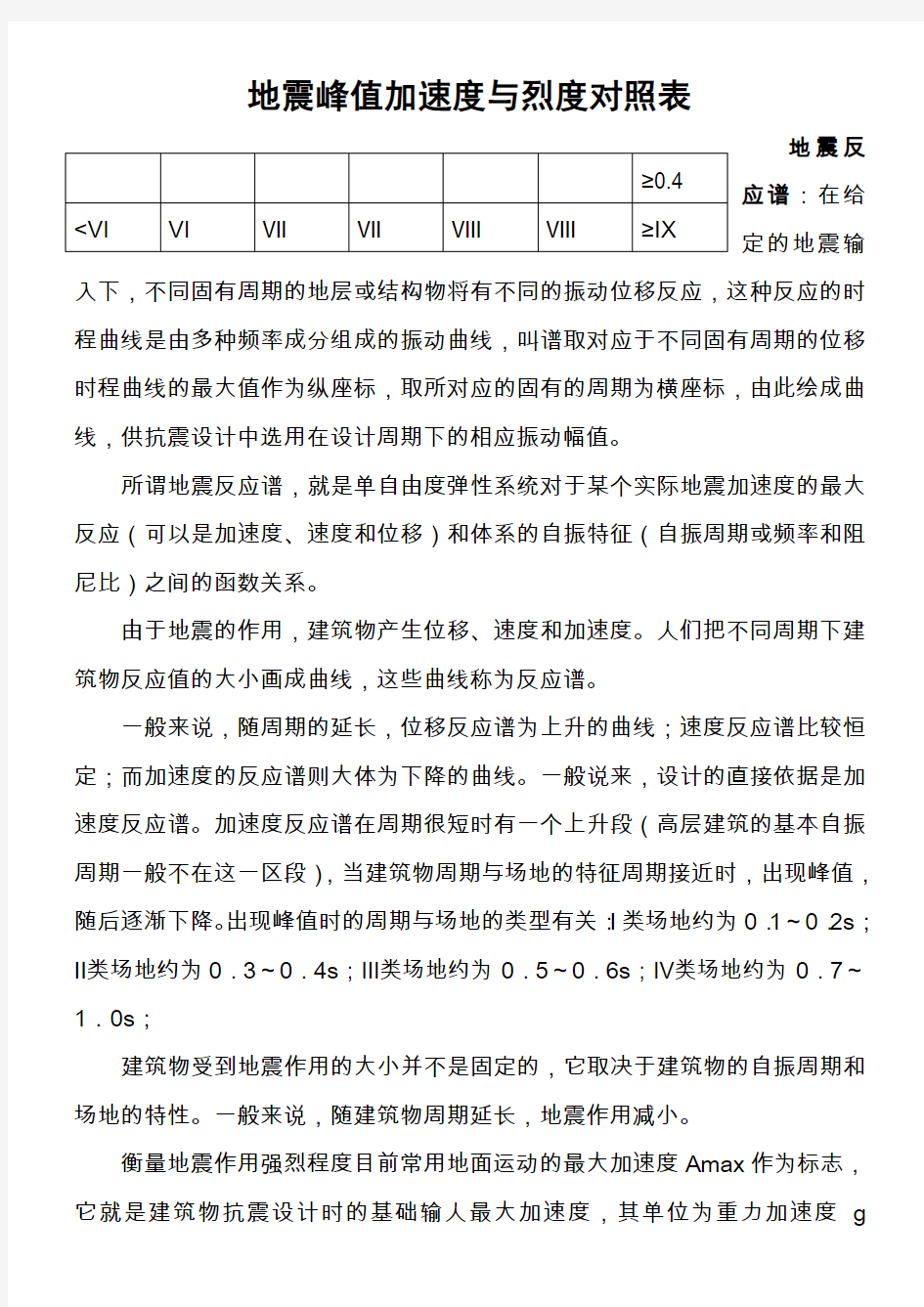 地震峰值加速度与烈度对照表