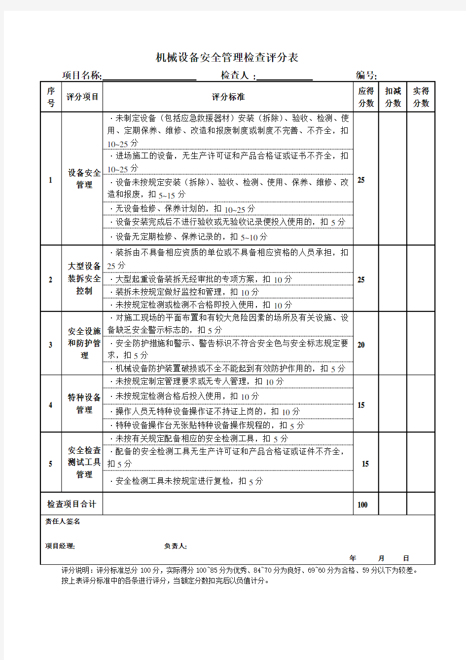 机械设备安全管理检查评分表