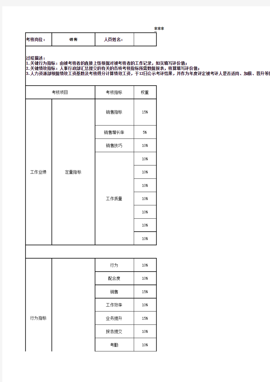 运营经理KPI考核表