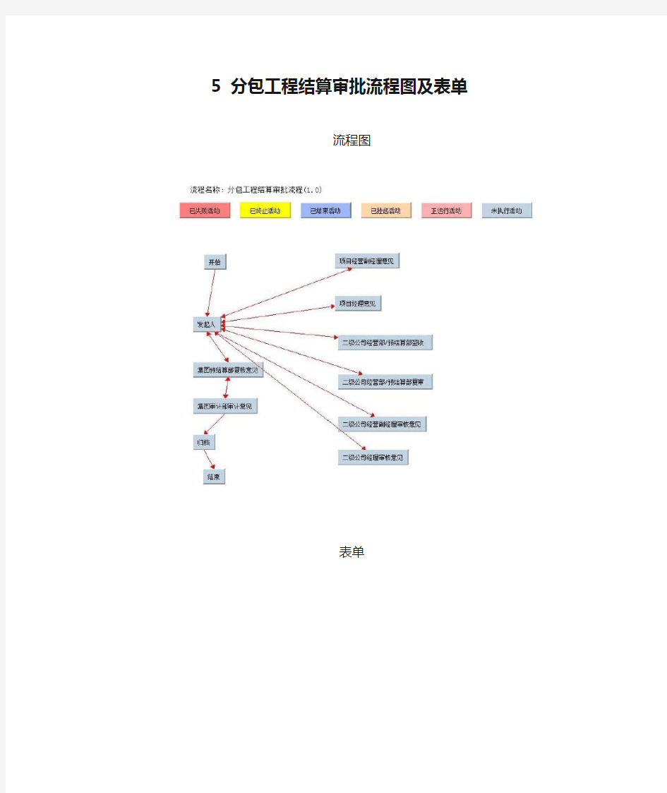 分包工程结算审批流程图及表单(模板格式)