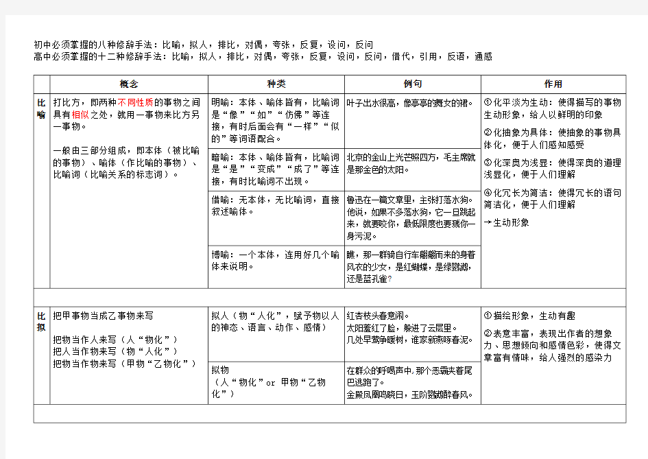 初中语文8种修辞手法