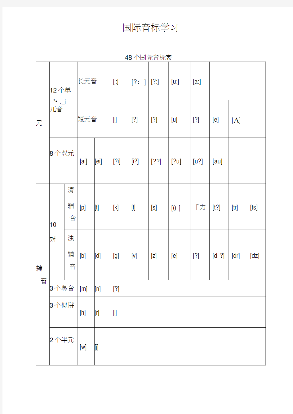 (完整版)48个国际音标表(打印版)已整理