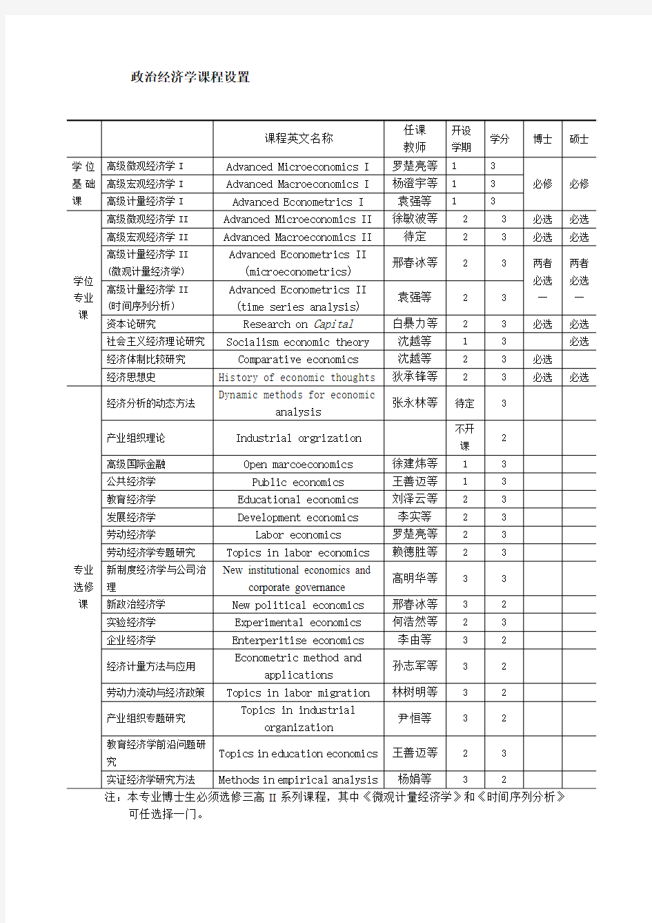 北京师范大学经济与工商管理学院博士、硕士生课程表