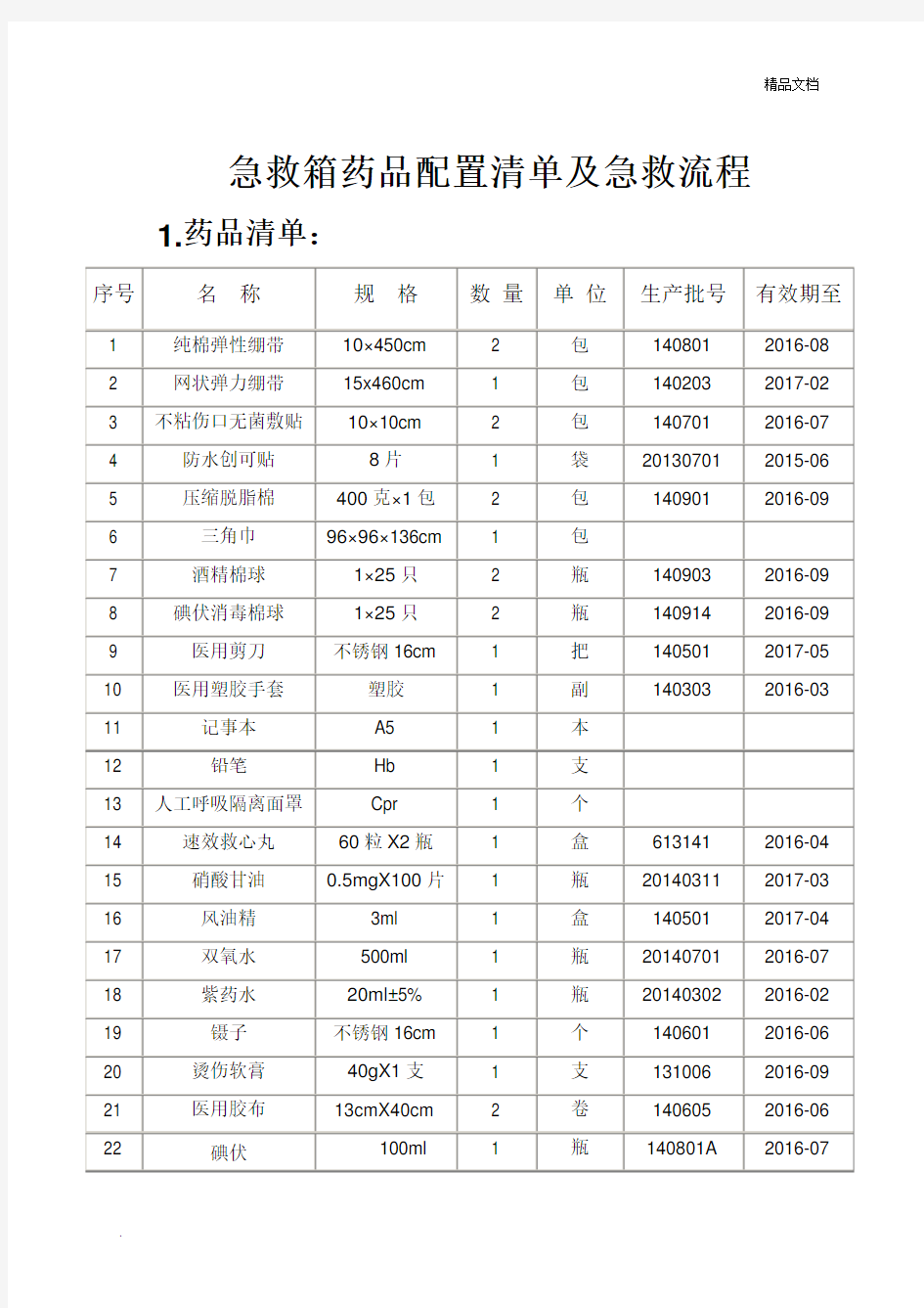 急救箱药品配置清单模板