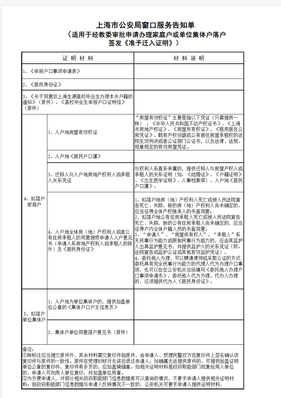 上海市公安局窗口服务告知单