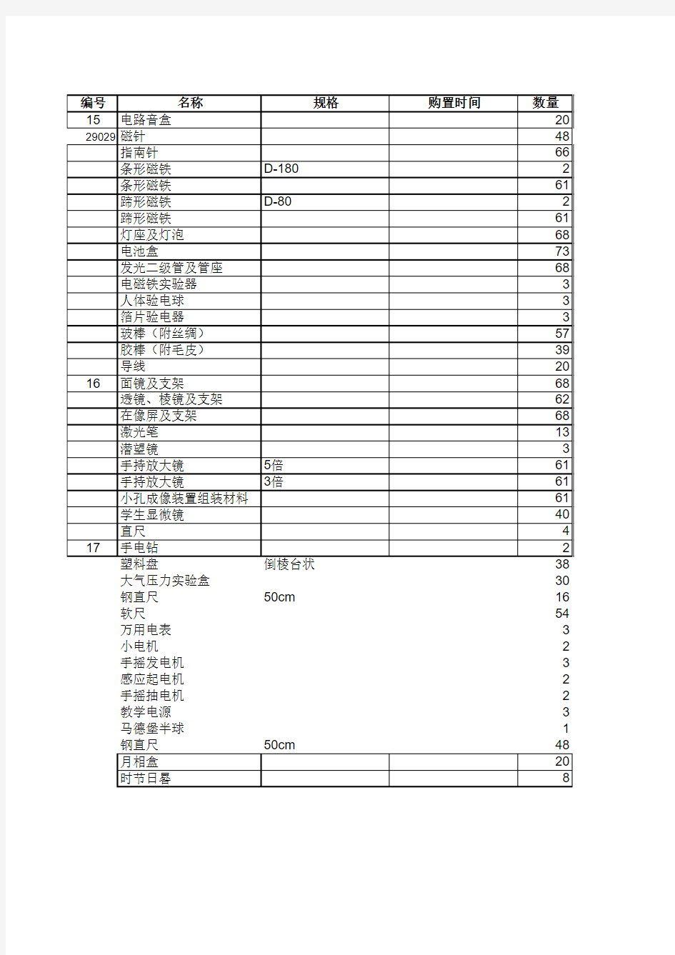 小学科学仪器易耗品登记表