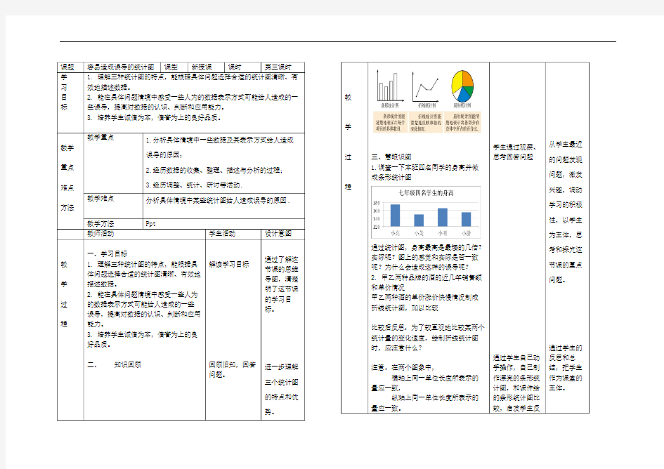 北师大版初中数学七年级上册 6.4 .2   容易误导决策的统计图   教案 