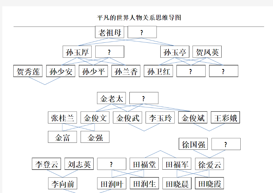 平凡的世界人物关系思维导图