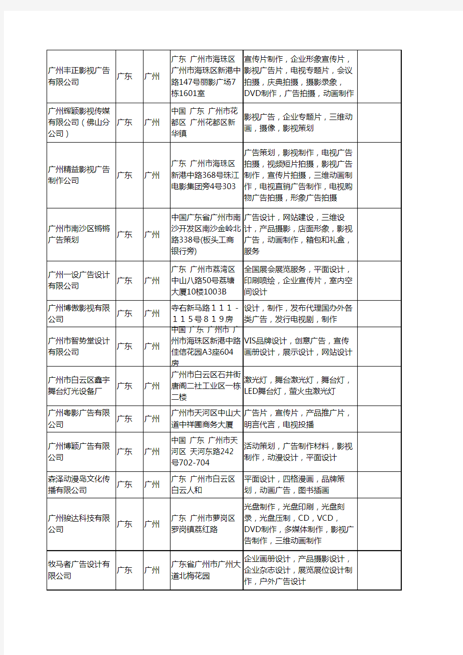新版广东省广州广告动画工商企业公司商家名录名单联系方式大全131家