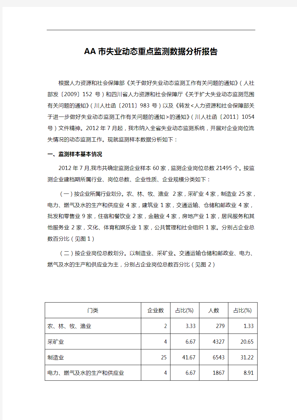 AA市失业动态重点监测数据分析报告