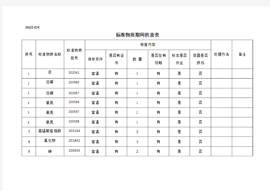 标准物质期间核查表