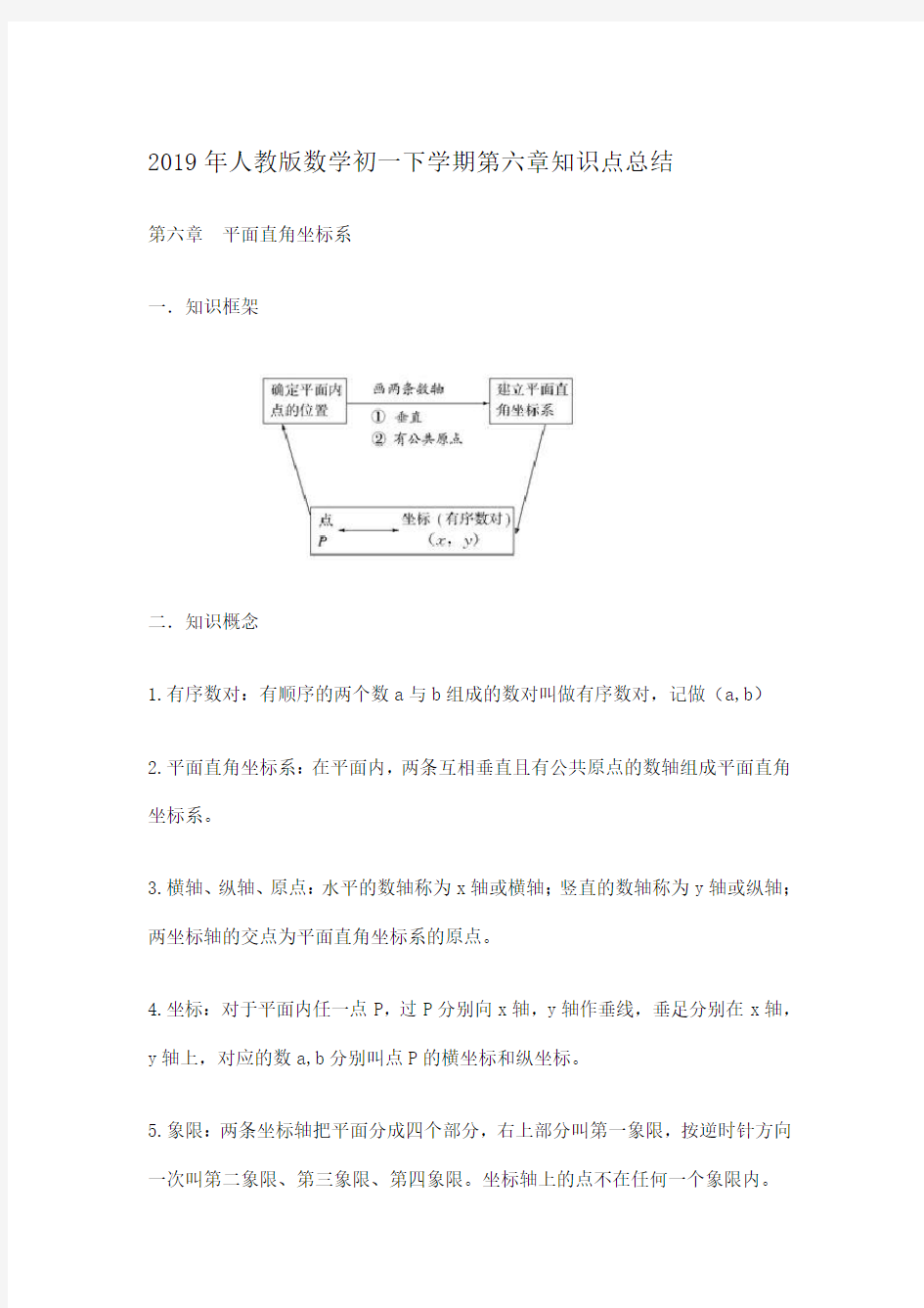 【精编版】2019年人教版数学初一下学期第六章知识点总结