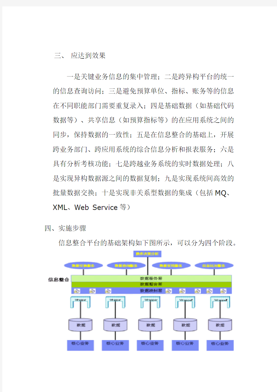 信息资源整合方案