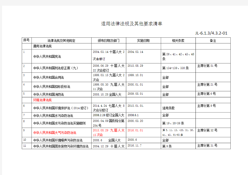 法律法规一览表