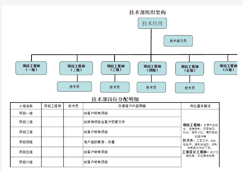 技术部组织架构图