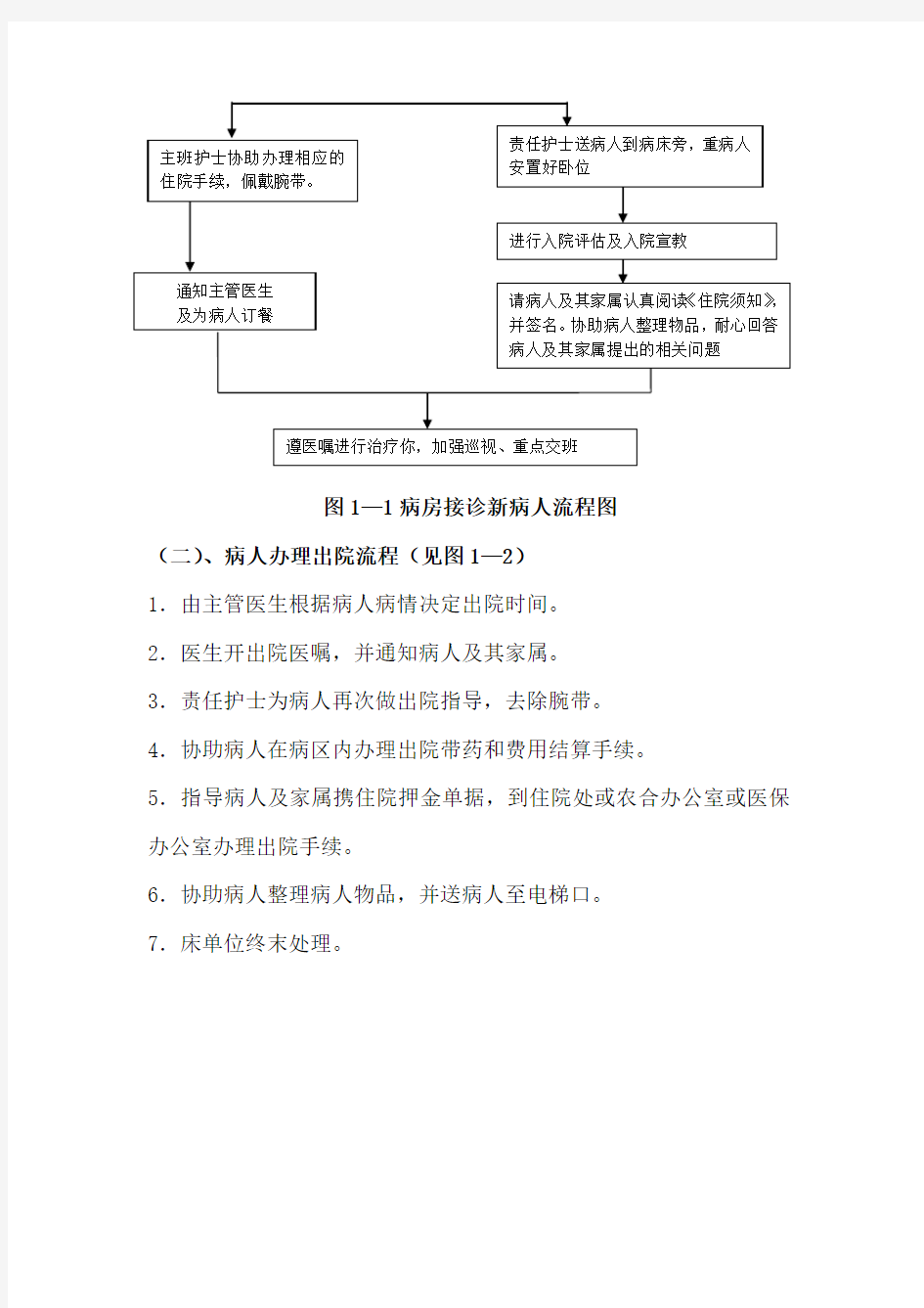 第一章护理质量安全管理关键流程