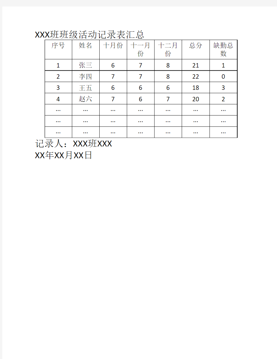 班级活动记录表汇总-样本