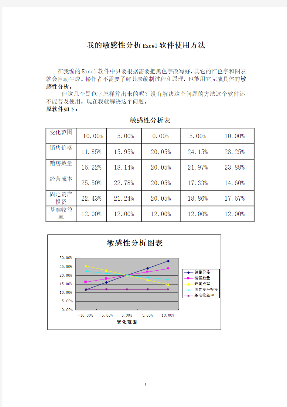 我的敏感性分析Excel软件使用方法