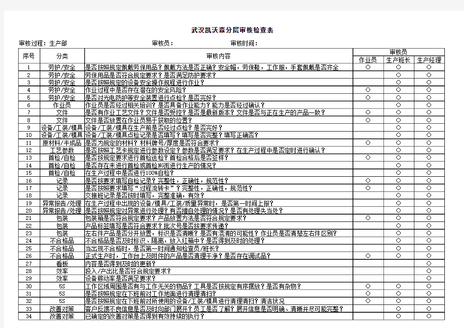 生产部分层审核检查表