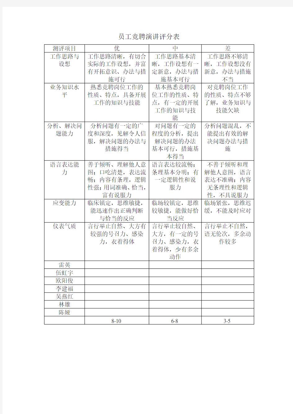 员工竞聘演讲评分表