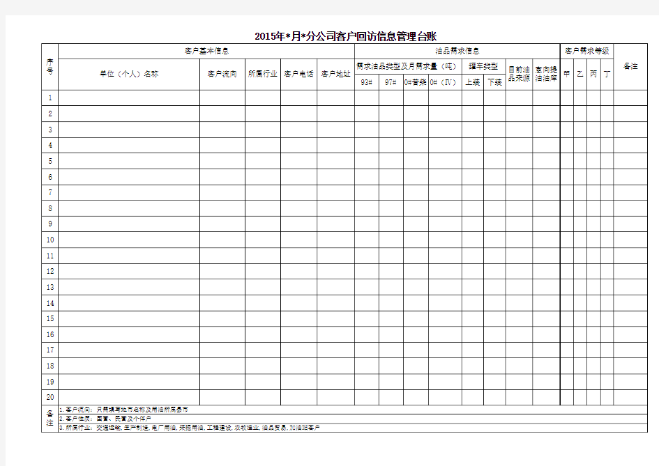 销售企业客户信息管理台账模板