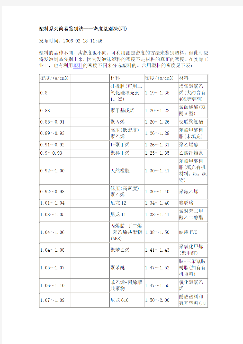 塑料系列简易鉴别法——密度鉴别法(四)