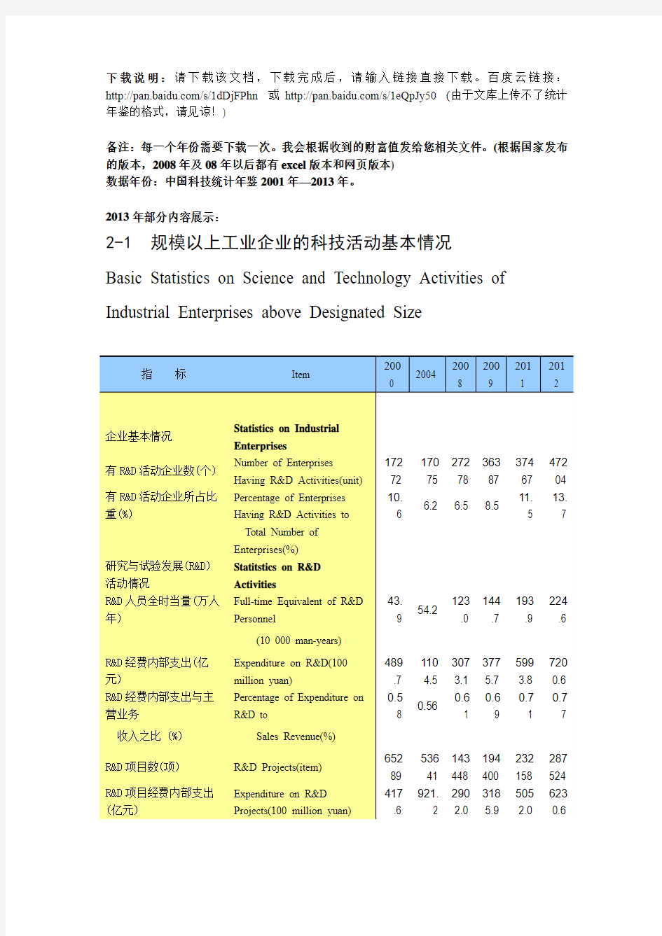 2012年中国科技统计年鉴(注意与中国统计年鉴不同)