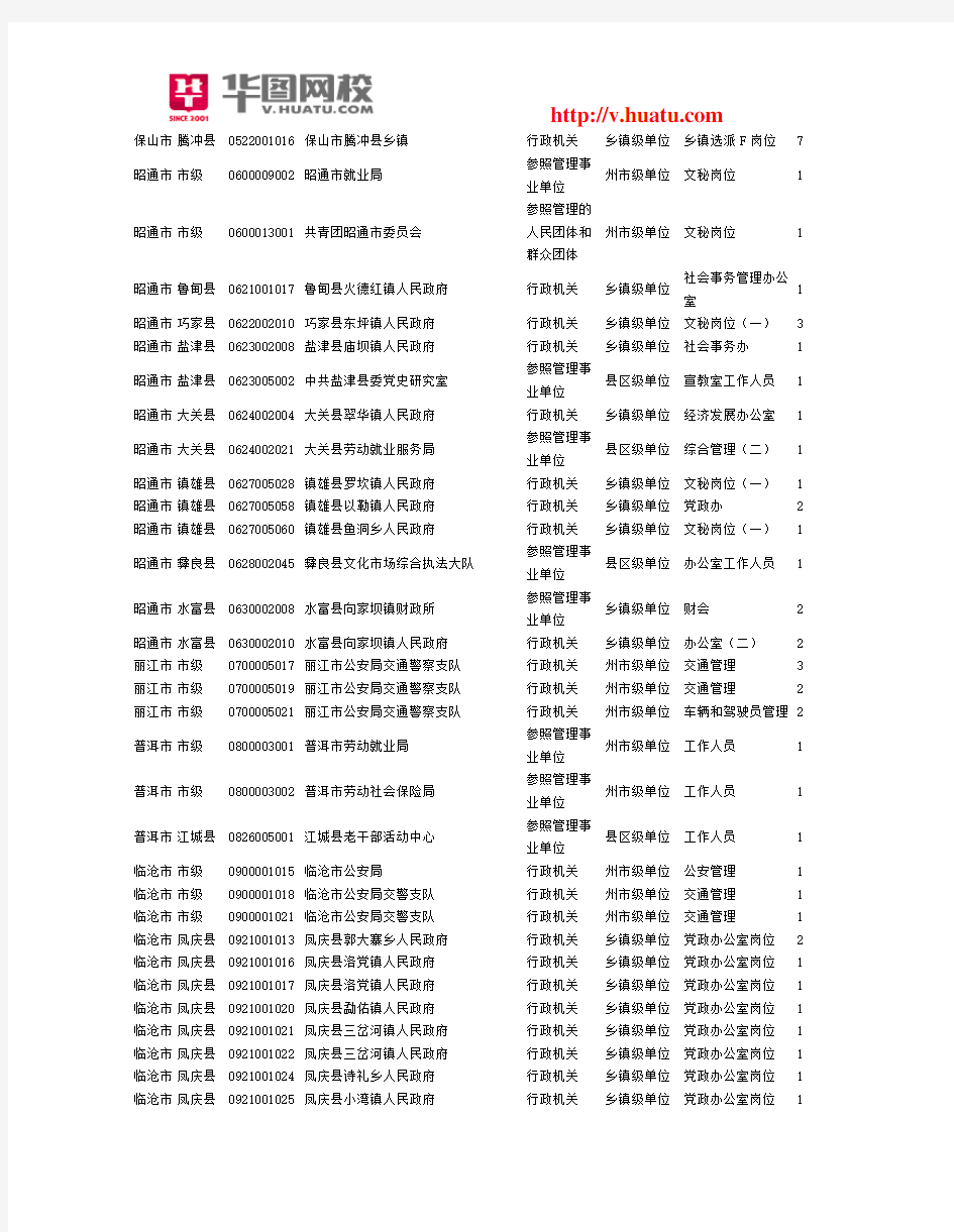 2014年云南省公务员考试职位表