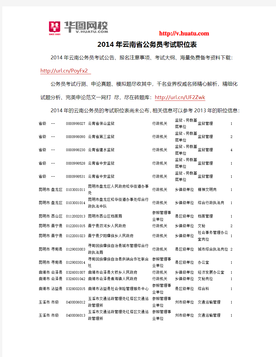 2014年云南省公务员考试职位表