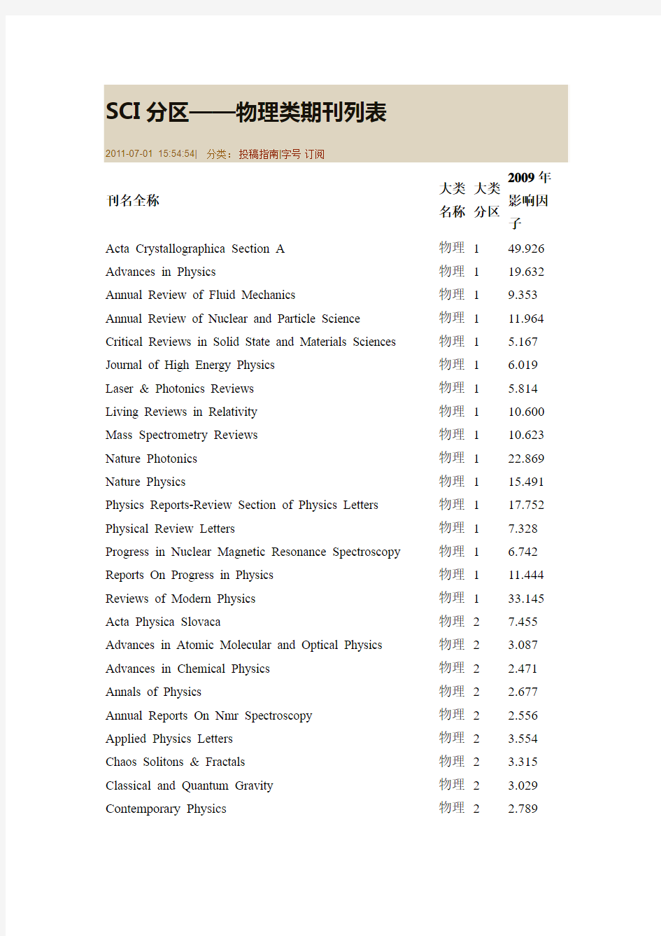 SCI分区——物理类期刊列表