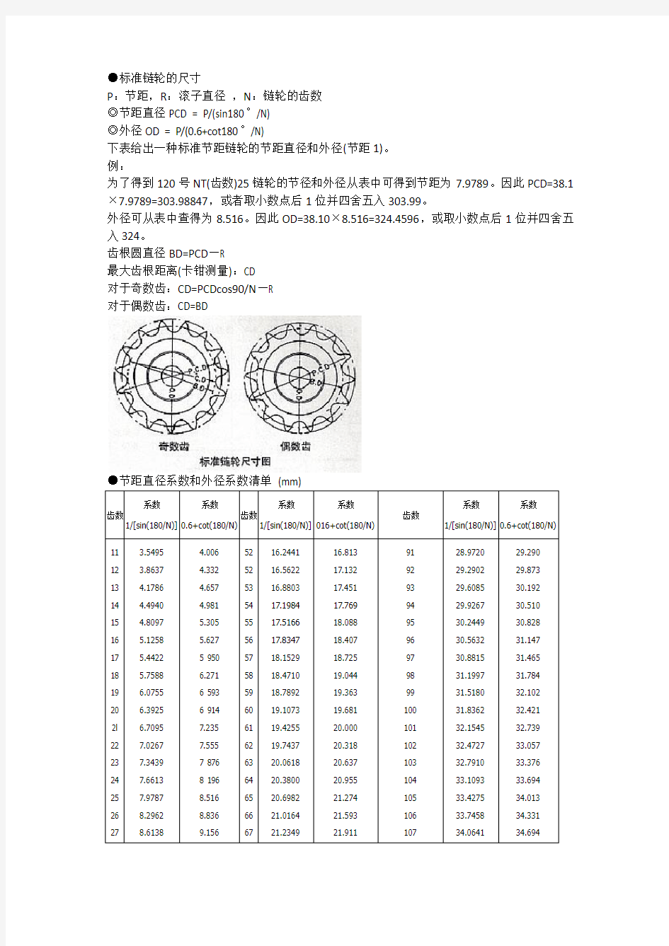 标准链轮尺寸