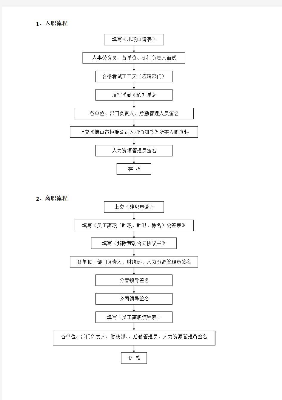 公司办公室工作流程图大全