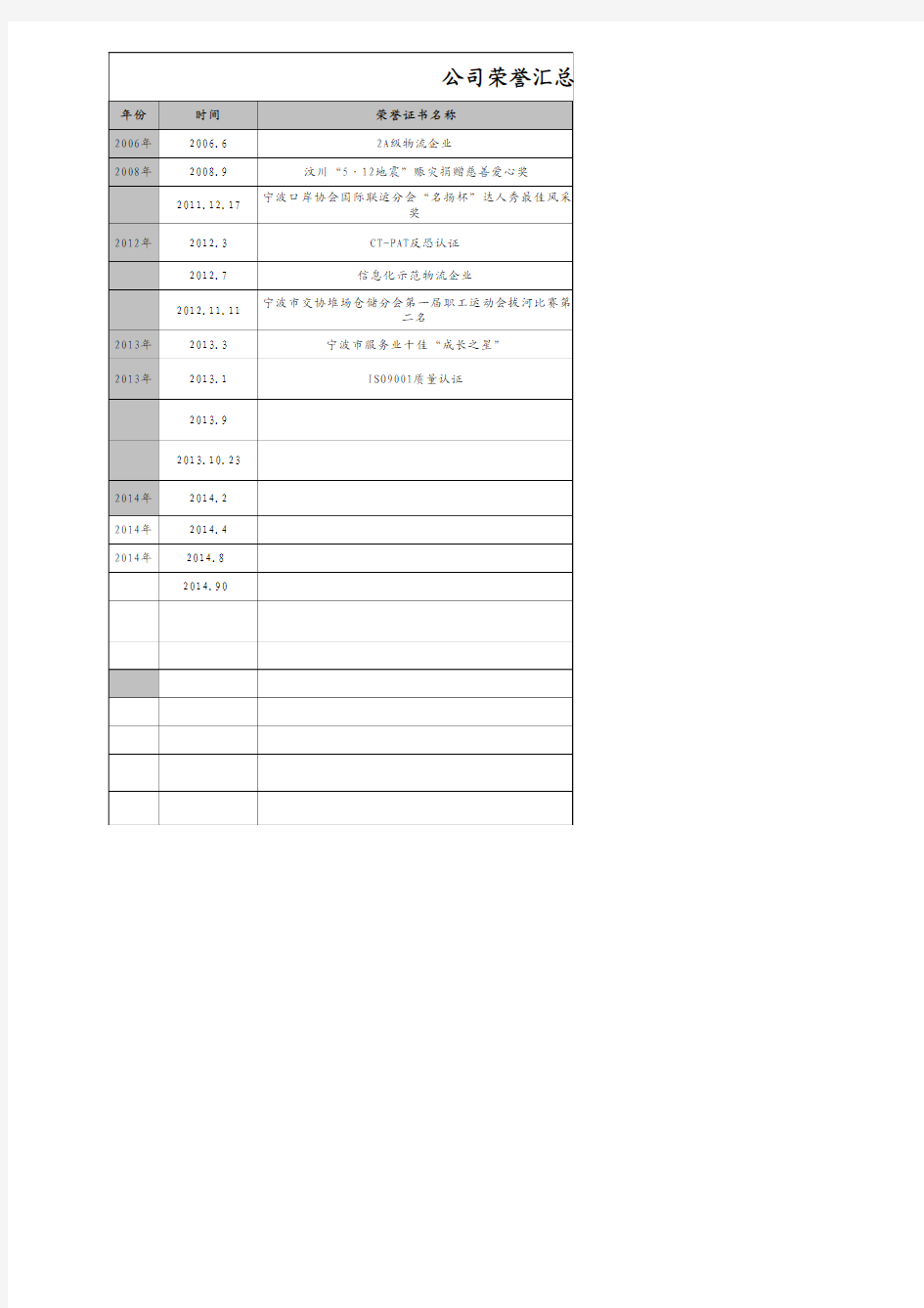 资质证书及荣誉登记表