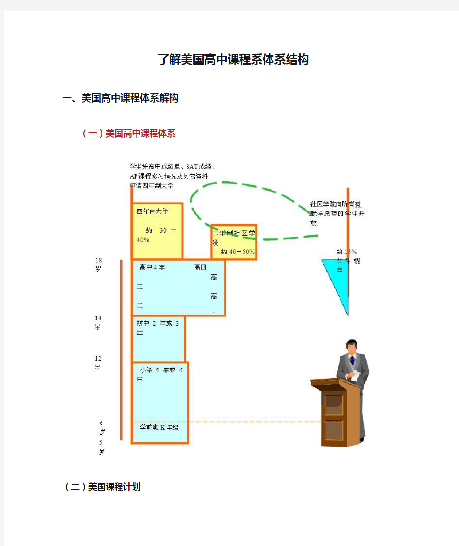 了解美国高中课程系体系结构