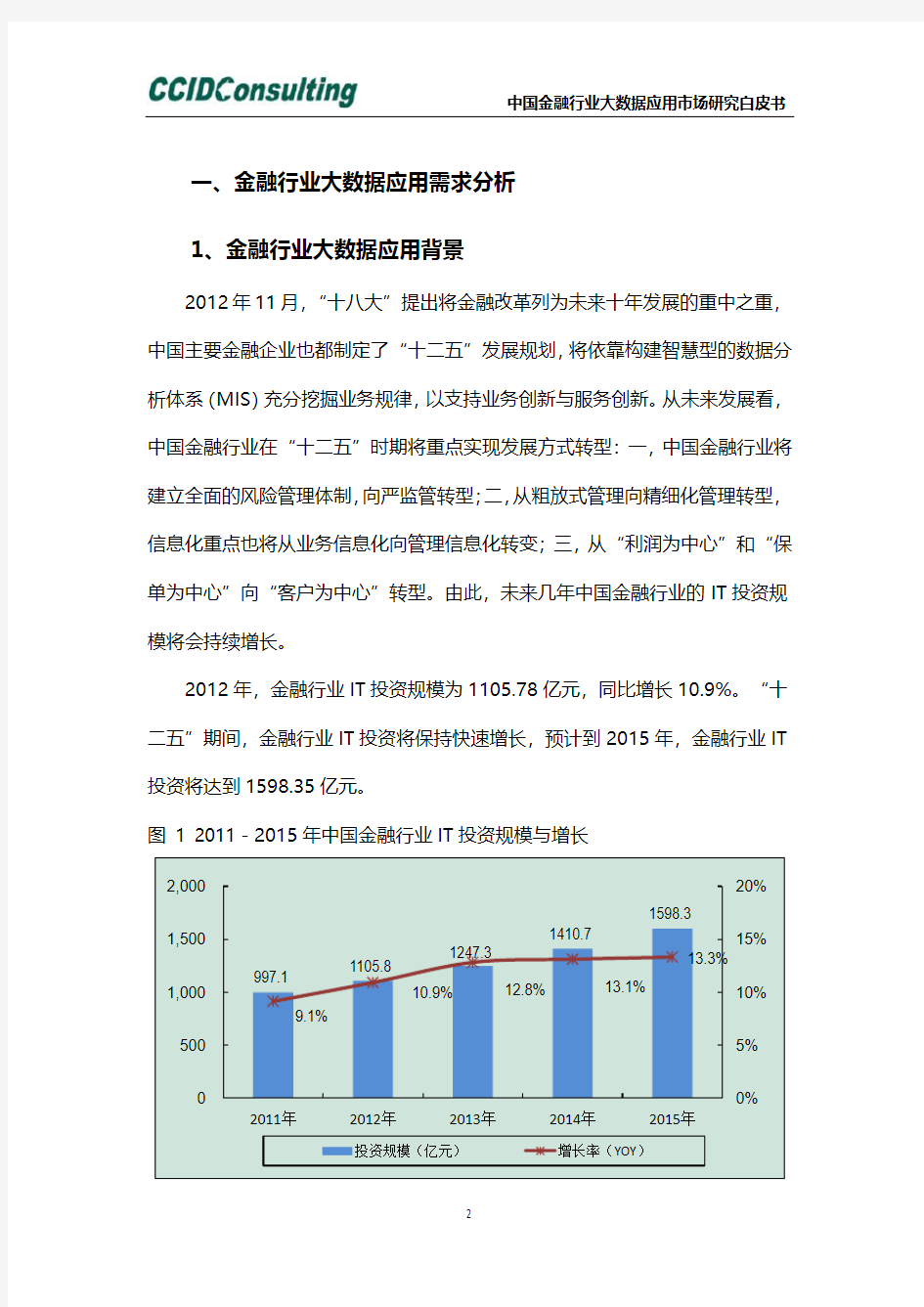 中国金融行业大数据应用市场研究白皮书