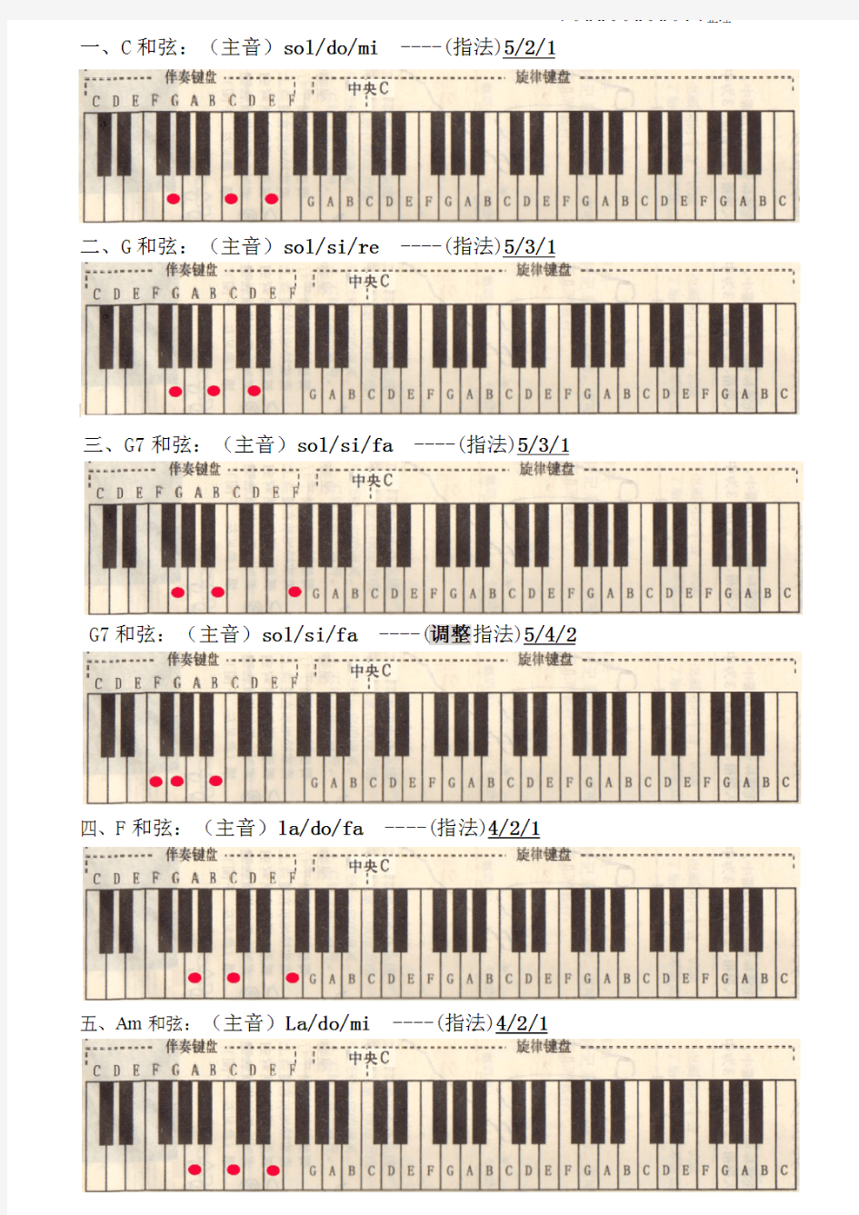 电子琴键盘与乐谱对照和弦表