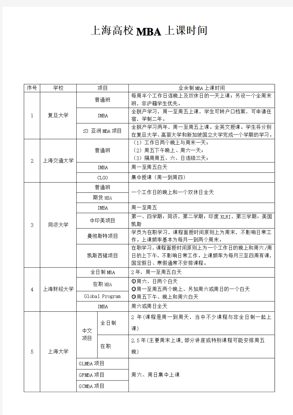 上海高校MBA上课时间安排