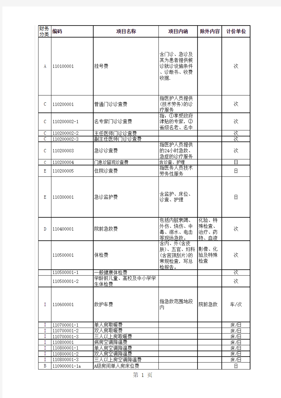 肇庆市非营利性医疗机构医疗服务价格新表2010_daoru