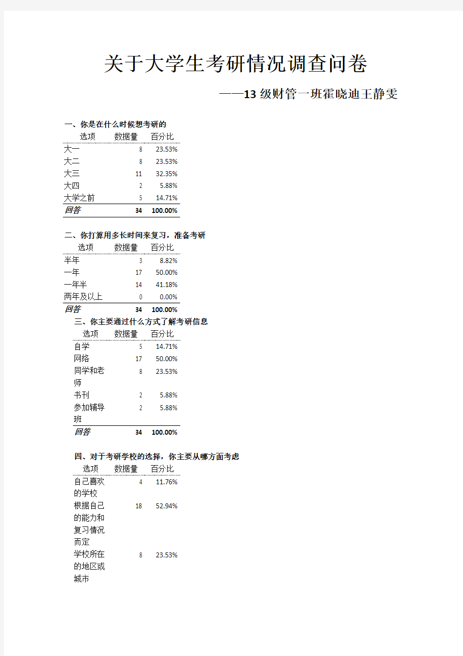 关于大学生考研情况调查问卷