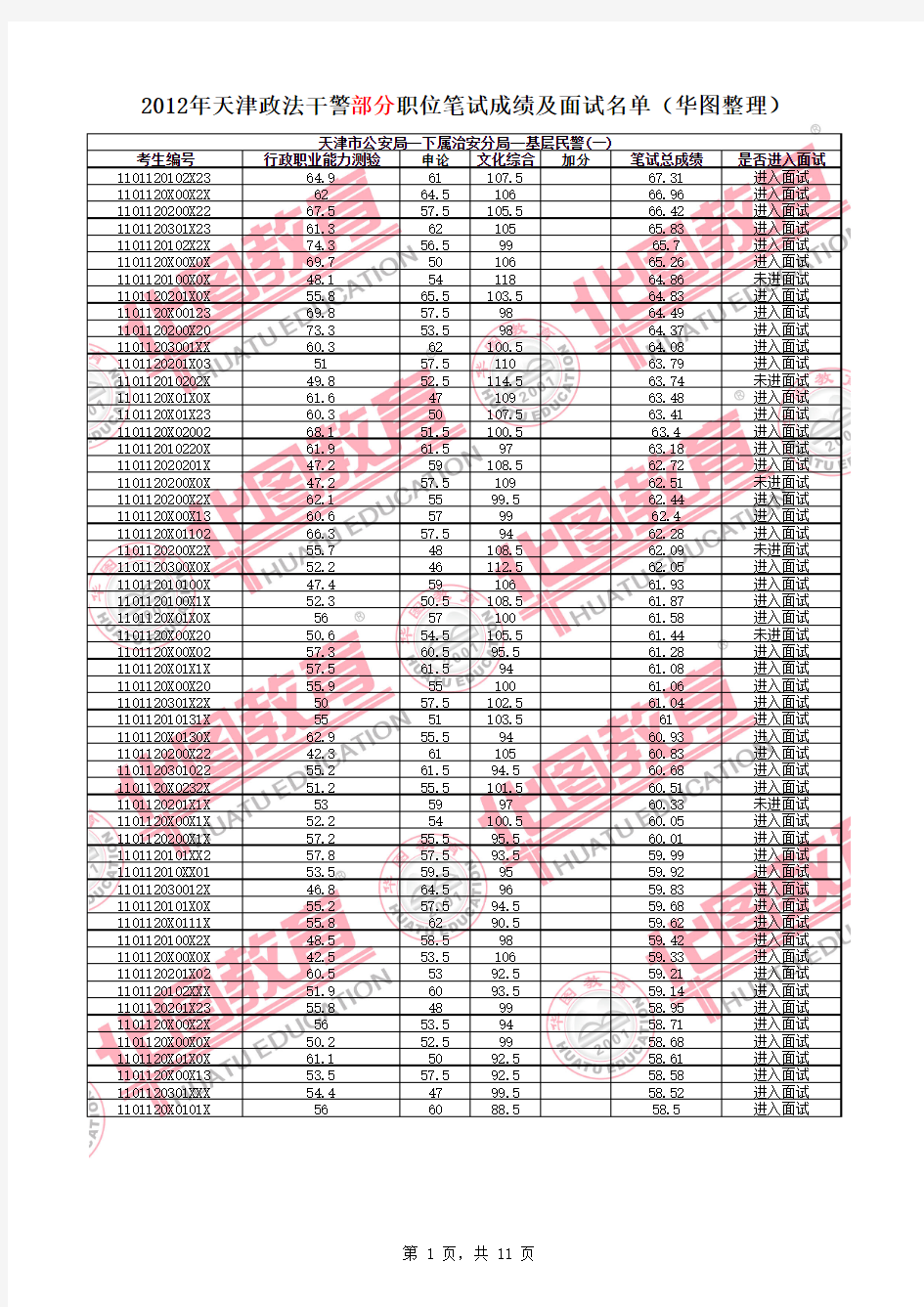 2012年天津政法干警部分笔试成绩及面试名单