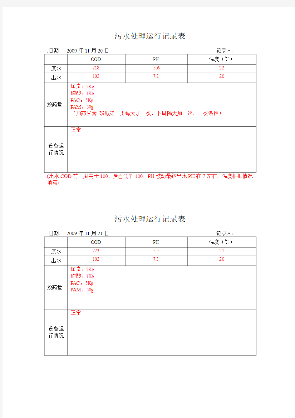 污水处理运行记录表