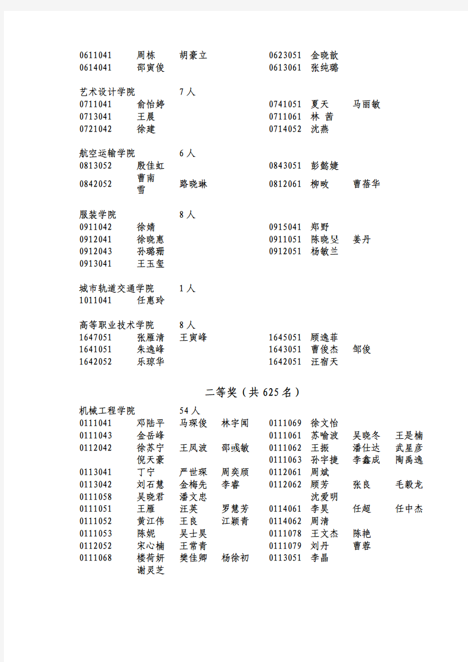 2006—2007学年第二学期优秀学生奖学金获奖名单