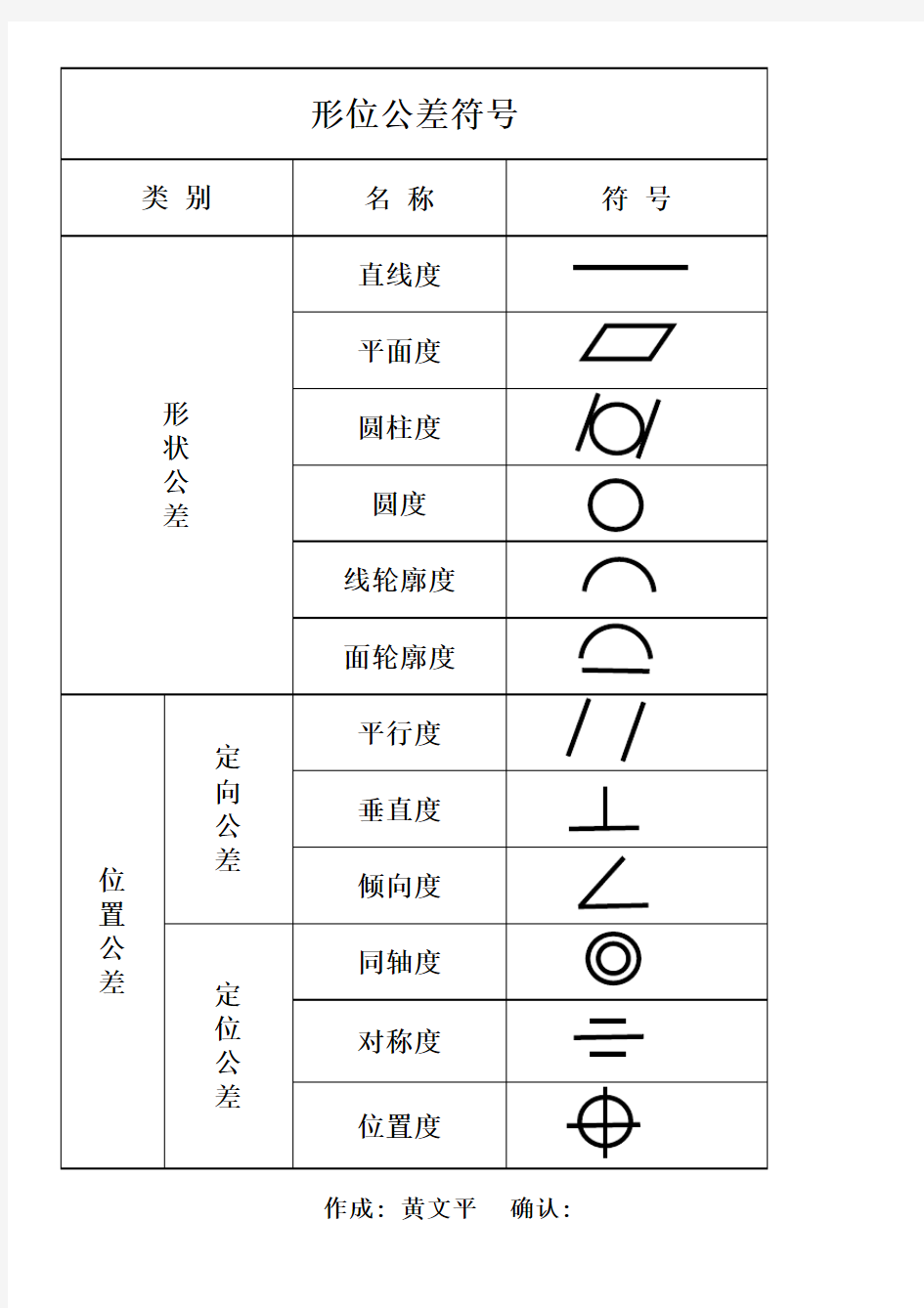 形位公差符号