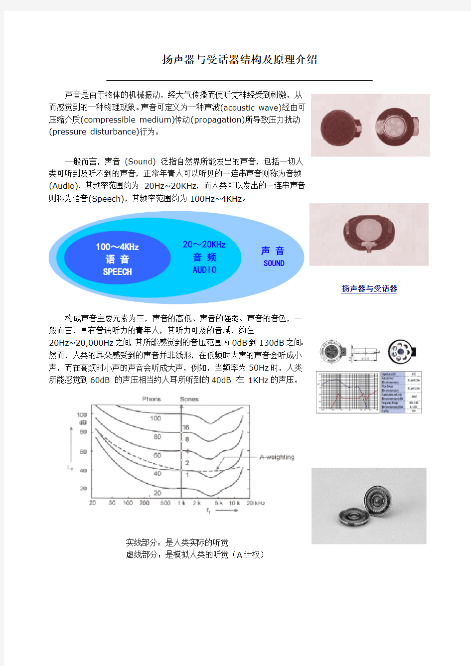 扬声器与受话器原理简介