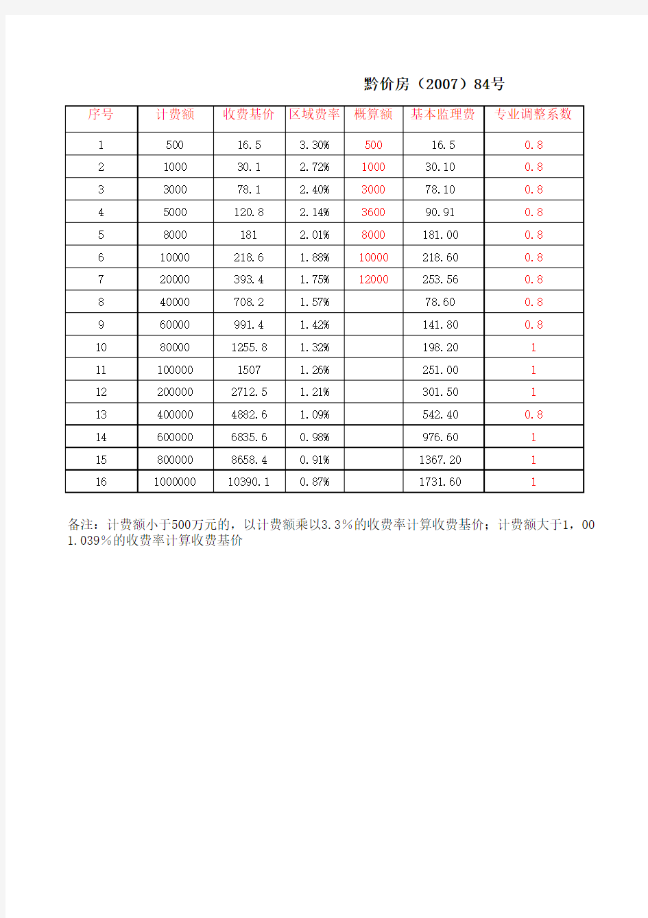 工程监理费计算