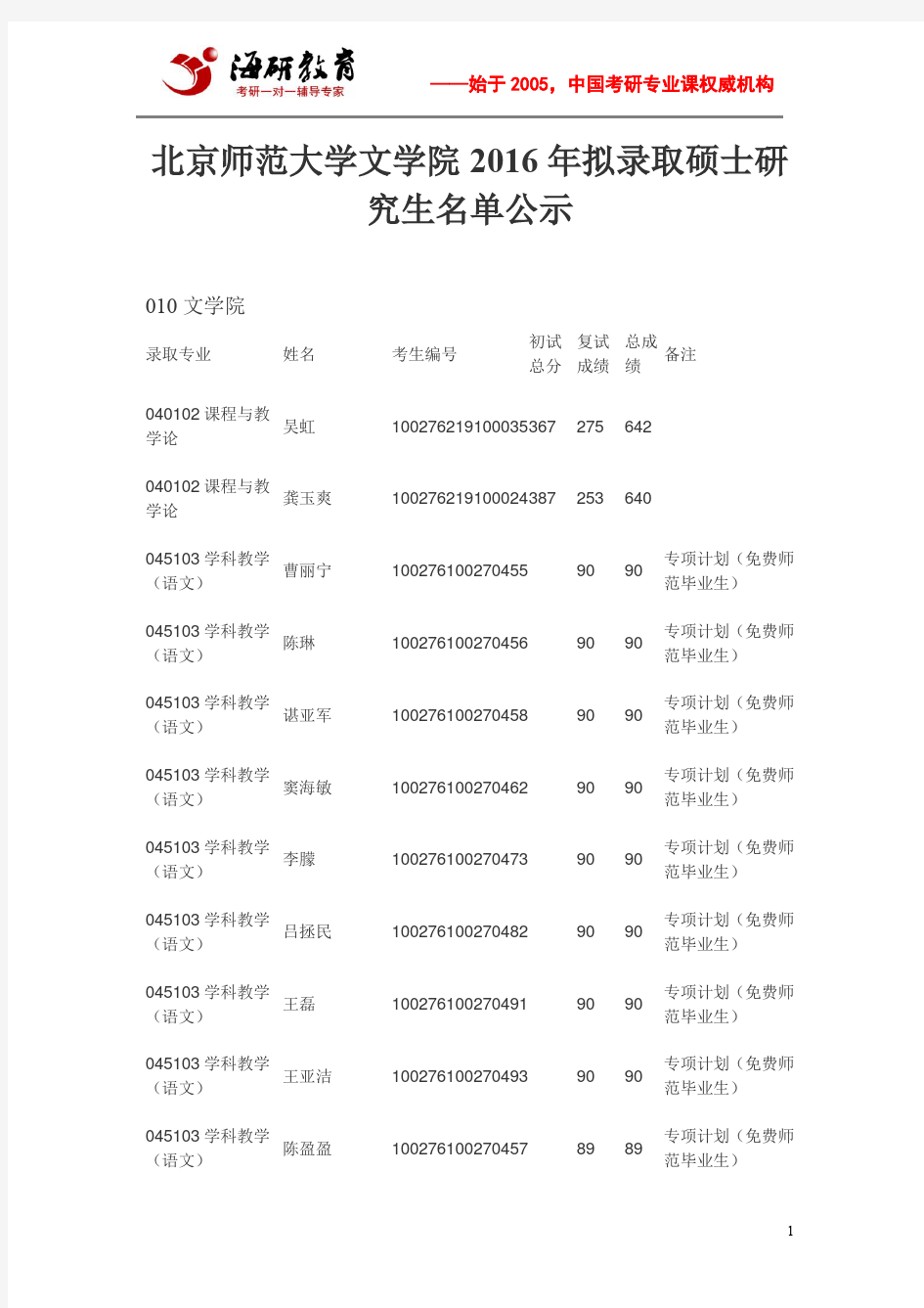 北京师范大学文学院2016年拟录取硕士研究生名单公示